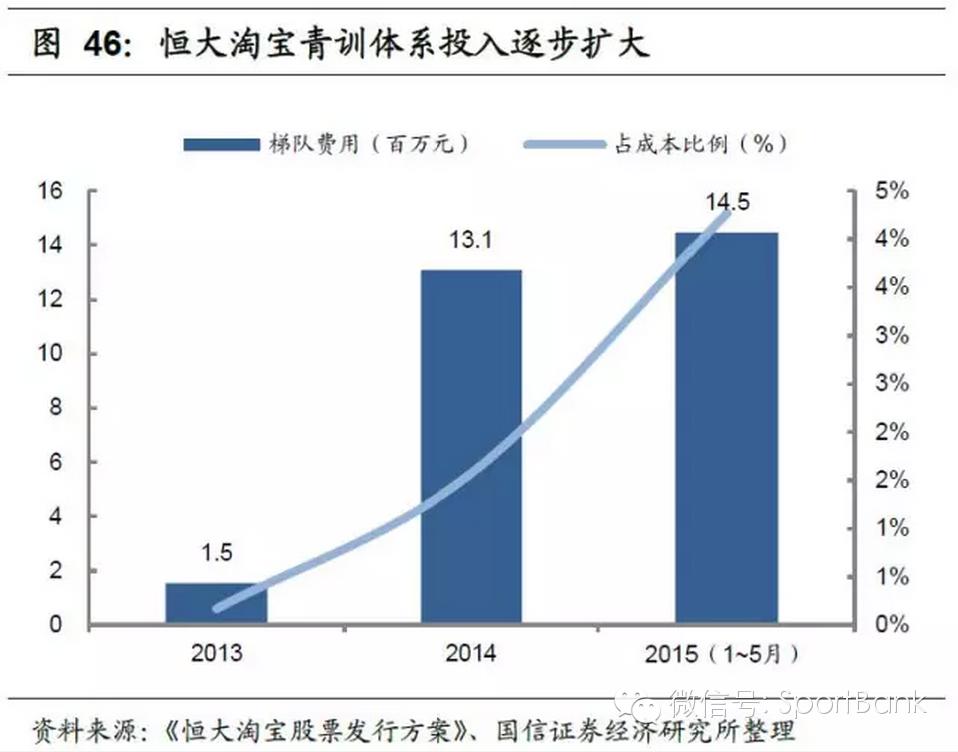 足球产业项目投资计划书,产研合作报道