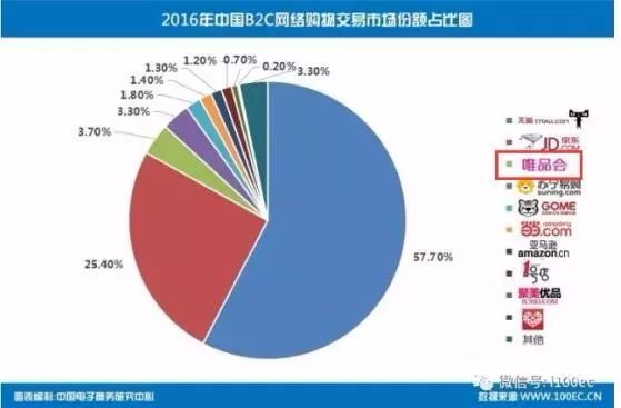 新旧电商大战一触即发,商战全面爆发