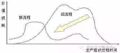 vsm价值流是什么,vsm价值流实战方案