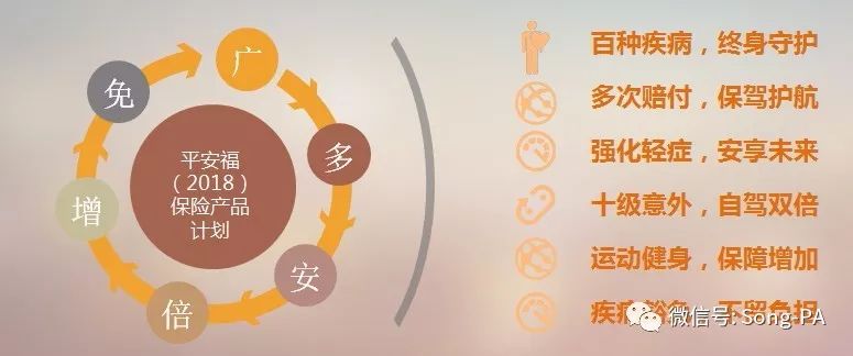 平安福2015版的有没有必要升级,平安福2018版的优缺点