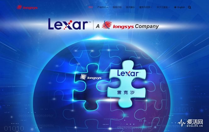 相机市场萎缩,目前相机发展