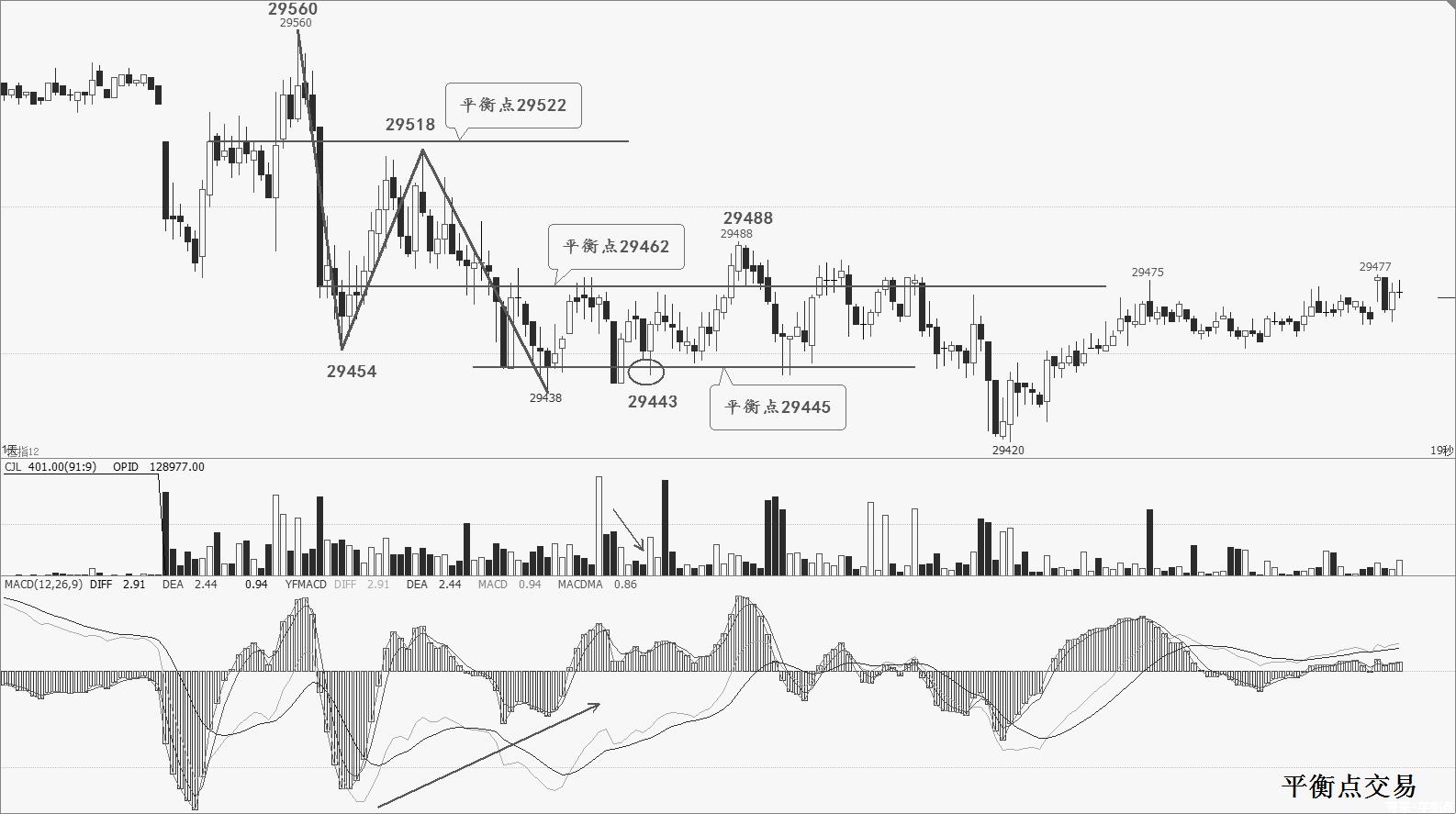 恒指期货交易八大技巧,御风期货交易