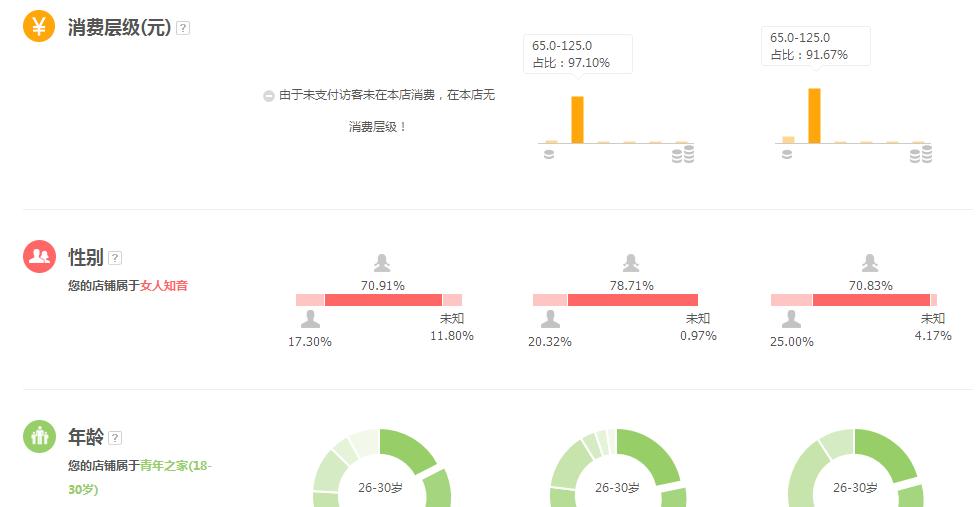 直通车怎么提高点击率最快,直通车每个时间段点击率优化