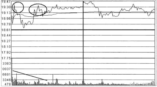 老股民15年来分时看盘绝技,炒股十年的老股民