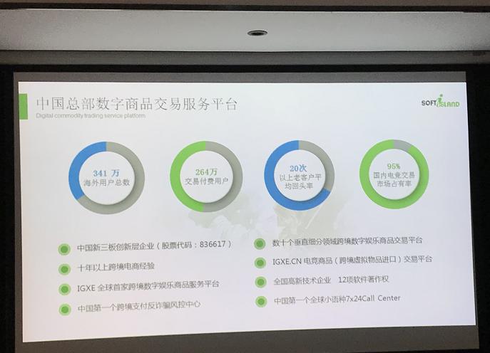 有数百万玩家在网上购买电竞饰品？！这是电竞创业新趋势吗