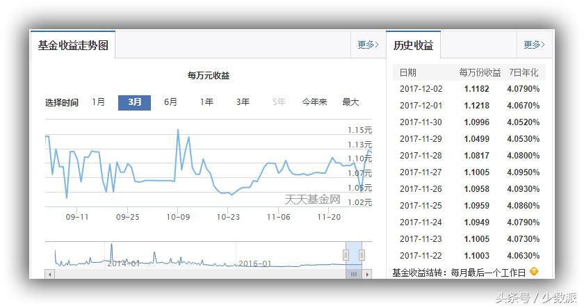 余额宝里哪个理财产品比较好,余额宝收益低该选哪个理财产品