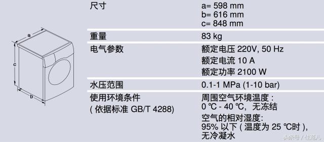 家里买哪种功能的洗衣机最实用,家家必备洗衣机