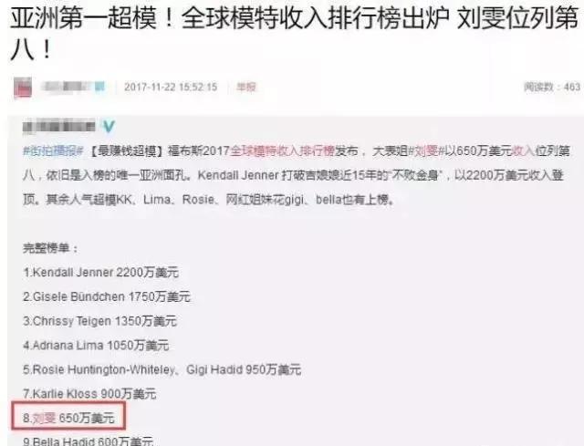 国际超模刘雯脸上的斑,超模脸刘雯