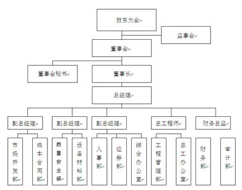 股份有限公司和有限责任公司区别,有限责任公司和股份有限公司异同