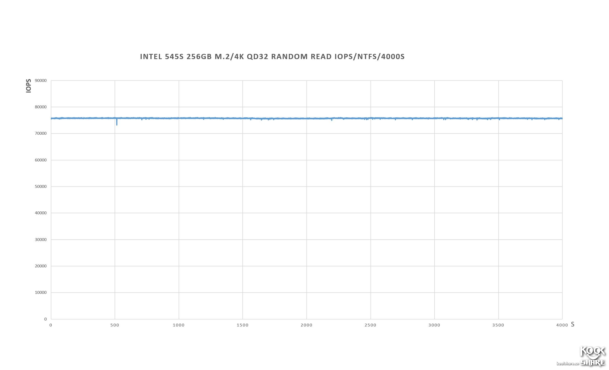 intel545s开卡,固态硬盘英特尔545s好不好