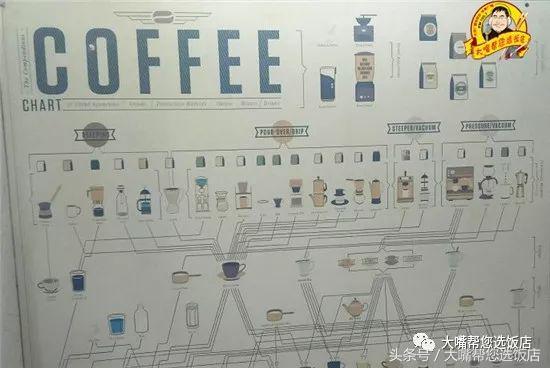 每日一杯好喝的咖啡,简单好喝的手冲咖啡方式