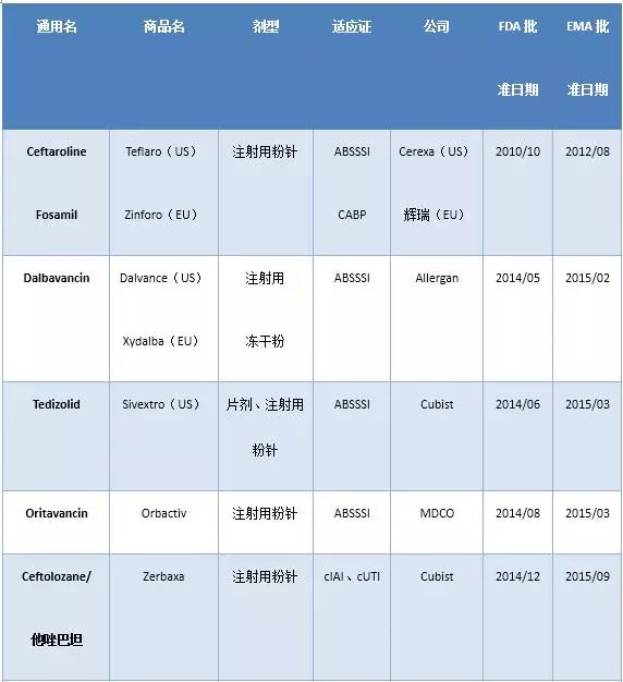 国内抗生素形势分析,全球医药研发现状趋势