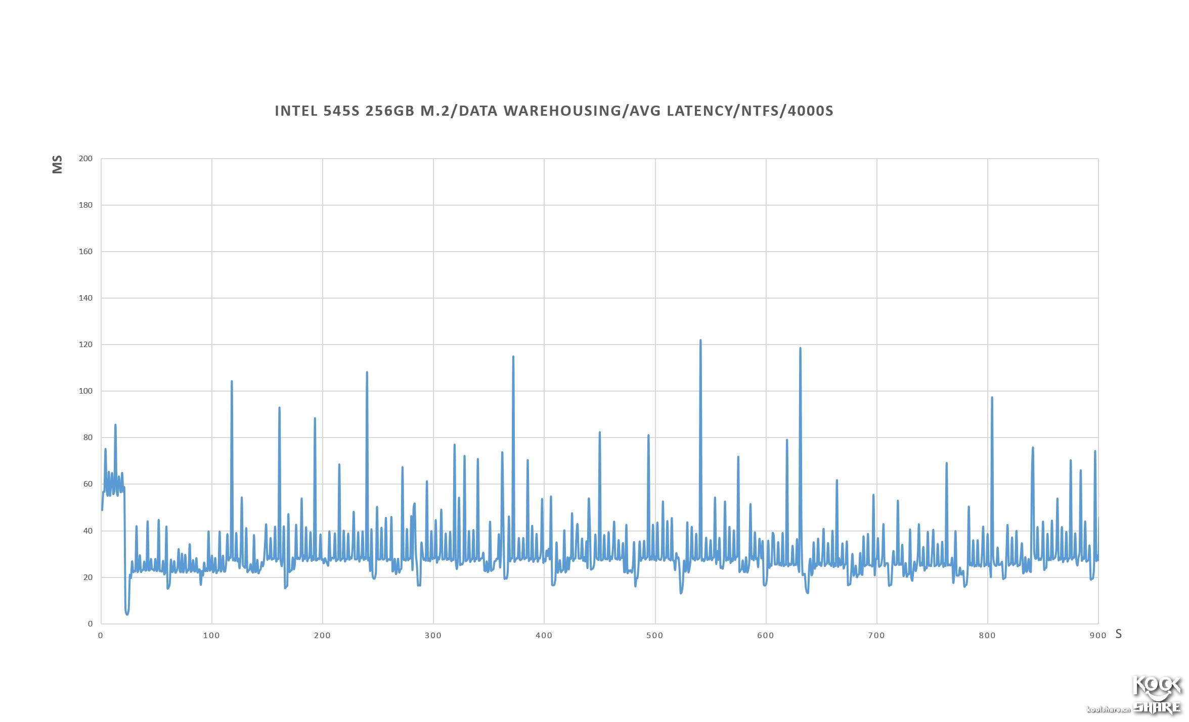intel545s固态硬盘,英特尔545s固态拆解