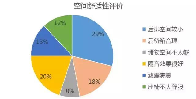 q5鐜板湪閫備笉閫傚悎鍏ユ墜,鏂版q5杞︿富鐪熷疄鎰熷彈