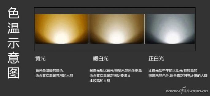 手机屏幕色温调冷屏好还是暖屏好,屏幕色温是偏冷和偏暖色哪个好