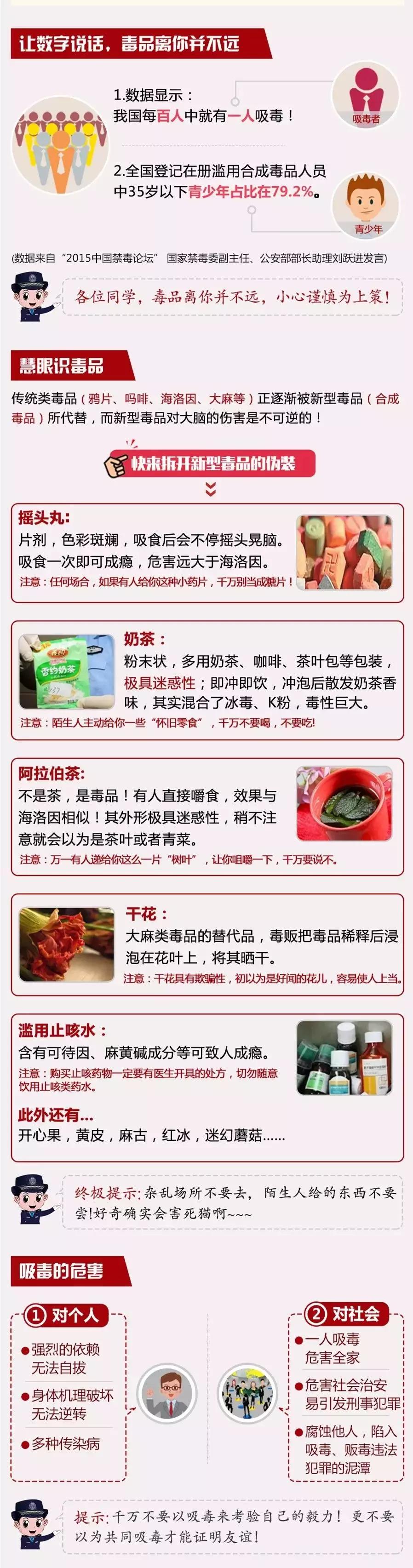 警方破获特大贩毒案190多人落网,城关公安破获一起特大贩毒案