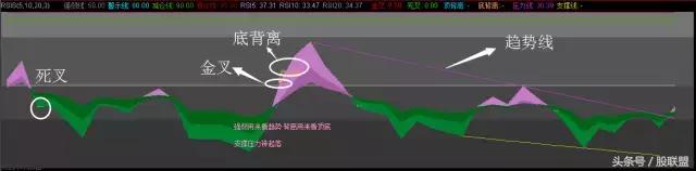 rsi指标巧抓超强股票,从零开始学rsi指标与操盘策略