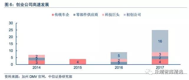 无人驾驶产业新指南,中国无人驾驶深度报告