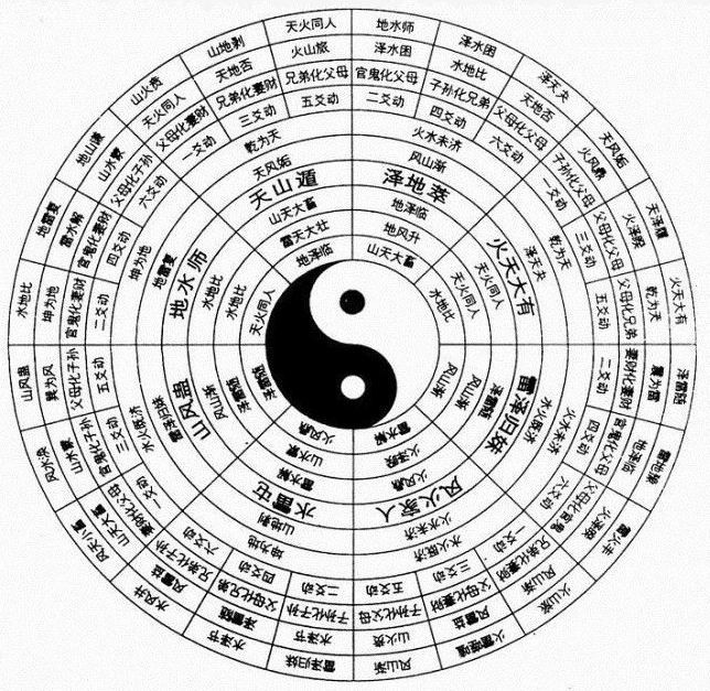 易经中关于四柱入门,易经四柱流年排法