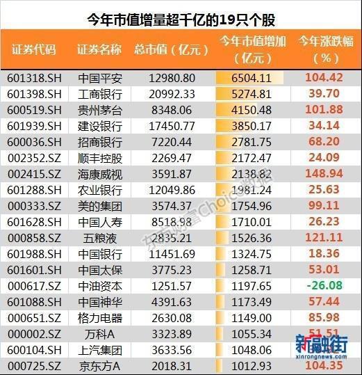 炒股从亏损到盈利的几种境界,炒股如何能从亏损慢慢走向盈利的