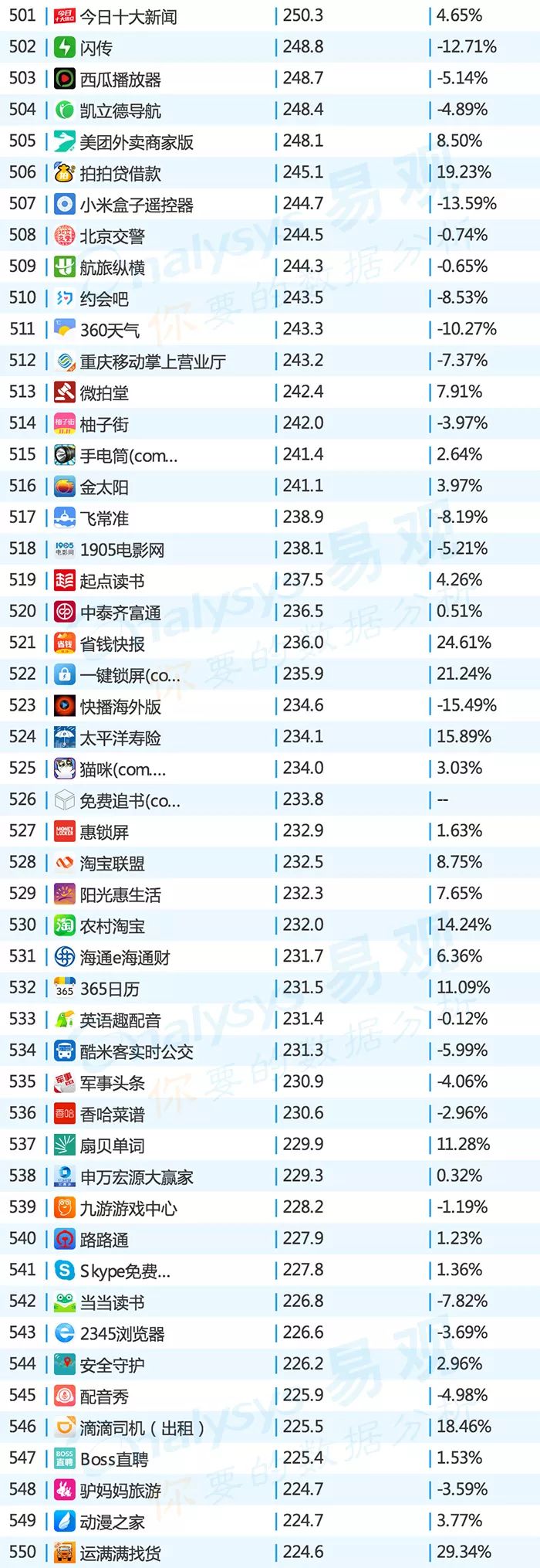 2019app排行榜top1000,2016年中国app年度排行榜