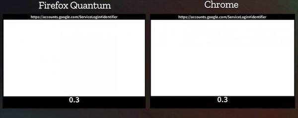 比chrome好用的浏览器,比firefox好的国产浏览器