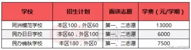 上海宝山哪个学区好,宝山教育发展潜力