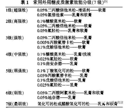 冬季护肤指南,秋冬宝宝护肤的正确方法