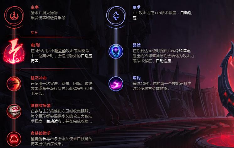 手游3.5版本锐雯打野天赋出装最新,lol手游4.3b锐雯打野天赋出装