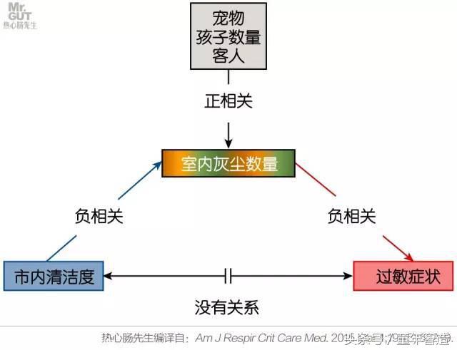 科学养娃真的科学么,科学有用常识小知识