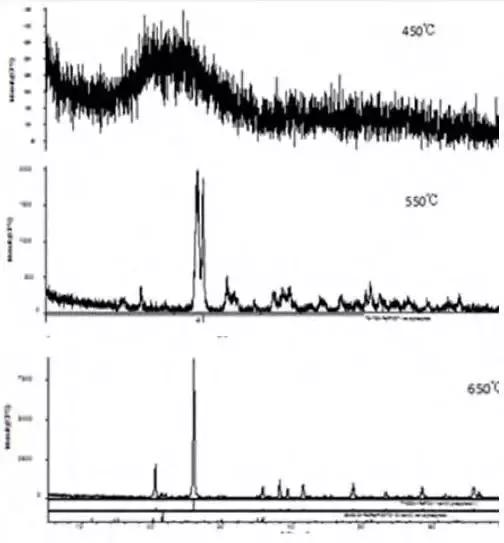 磷酸铁锂正极材料前驱体是什么,聚合物三元锂电池磷酸铁锂