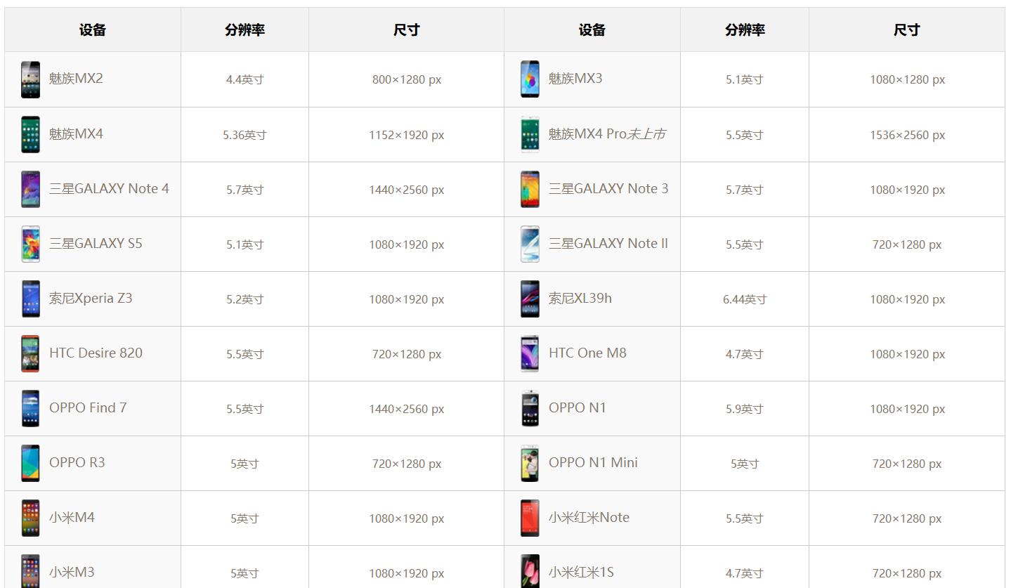 appui尺寸设计,ui设计如何适配ipad尺寸