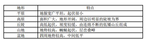 新苏教版科学五年级上册知识点,五年级上册期末考试科学知识点