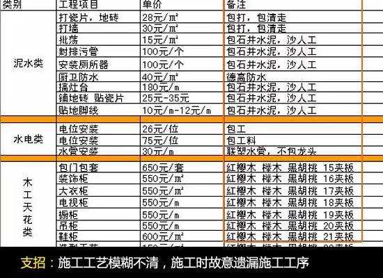 装修报价预算掌握这些就不怕被坑,装修报价似天书如何看懂避免踩坑