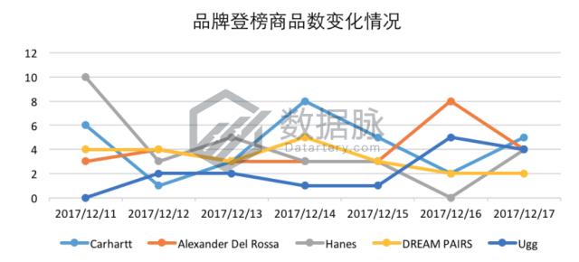 羊毛袜爆款榜,羊毛袜排行第一