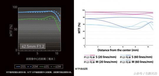濂ユ灄宸存柉45mmf1.2pro娴嬭瘎,濂ユ灄宸存柉25mmf1.2pro璇勬祴