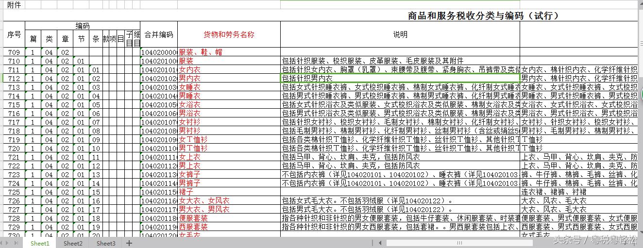 发票上的纳税识别号错了要重开吗,税收编码选错了开的发票有影响吗