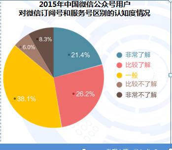 閫氳繃澶存潯缁欏叕浼楀彿娑ㄧ矇,骞垮窞鍗楁柟浼犲獟涔﹂櫌