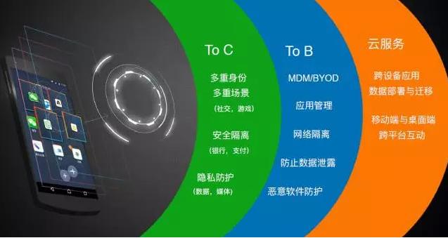 LBE科技：“马甲”是互联网居民的普适需求