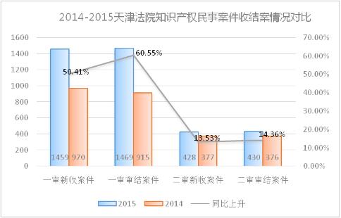 法院知识产权司法保护典型案例,天津知识产权法庭