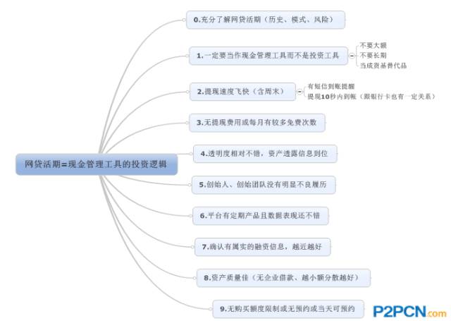 网贷6期和12期哪个划算,网贷分期6期还了怎么还有