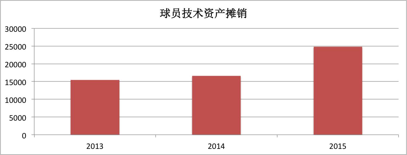 恒大2022年的亏损是多少,恒大亏损1.97万亿