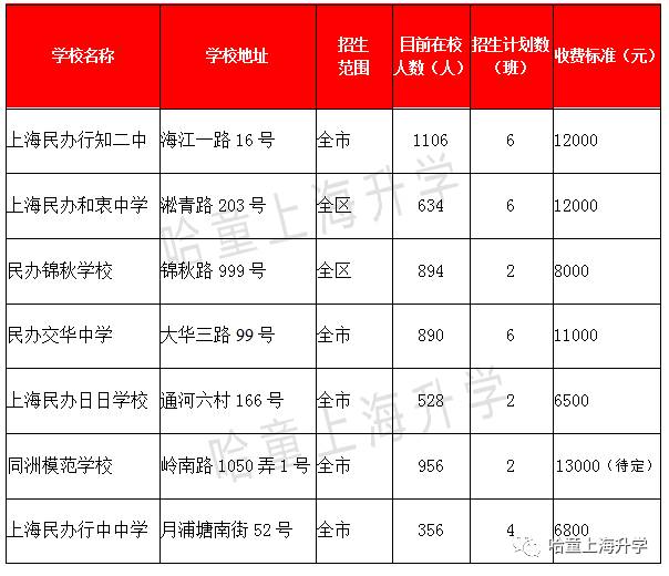 宝山区教育资源,上海宝山学区梯队