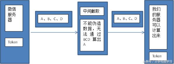 微信怎么认证实名,微信开放平台认证