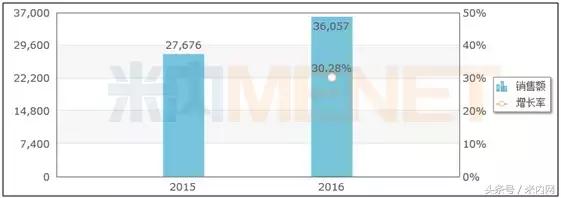销量排名前十的保健食品,千亿保健品批发市场