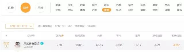 美食号快速做菜,小程序美食菜谱攻略