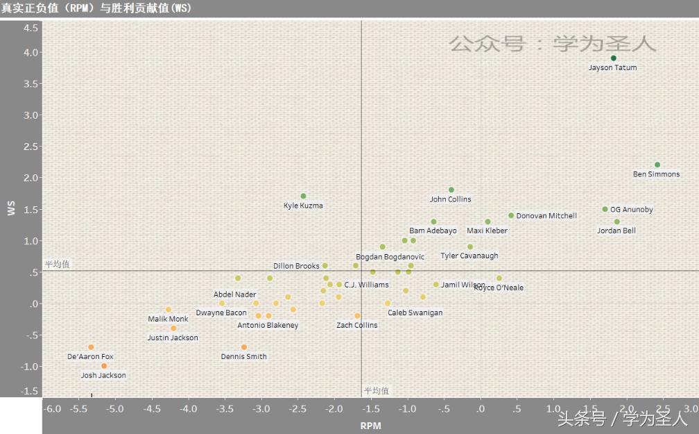 西蒙斯选秀评分,新秀榜西蒙斯