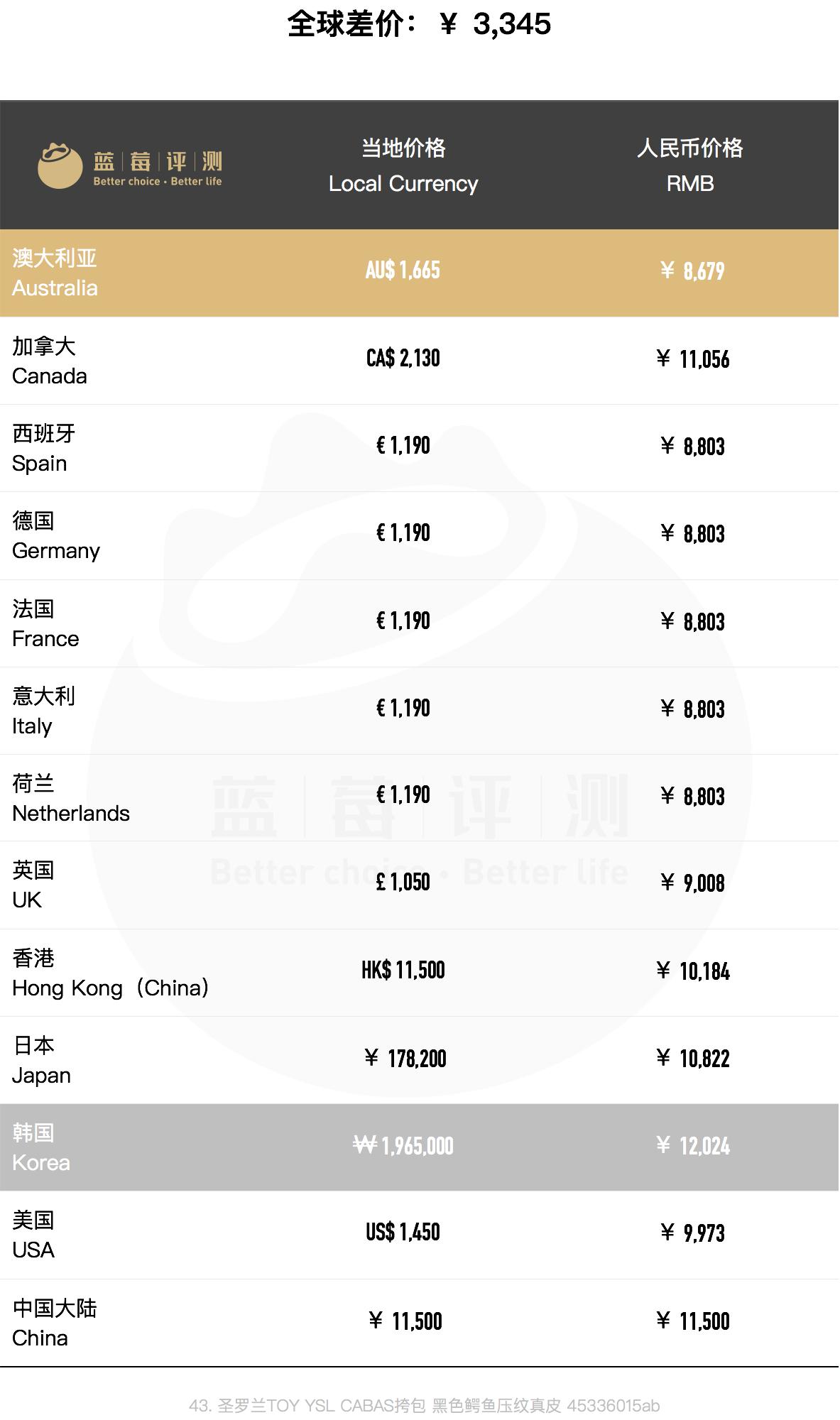 圣罗兰哪款包包最值得买,圣罗兰哪些包包值得买