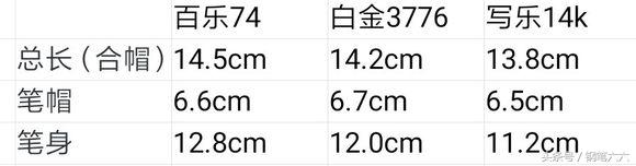 3776和写乐14k学生哪个好用,百乐写乐怎么选