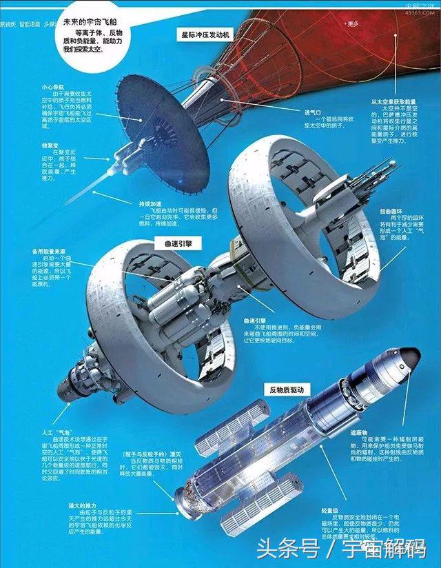 人类什么时候可以移民外太空,外太空移民计划